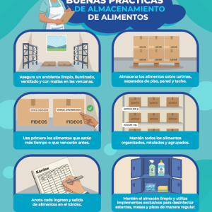 Buenas Prácticas de Almacenamiento