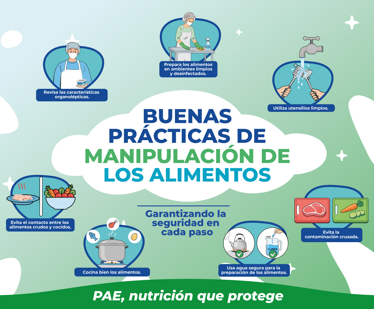 Buenas-prácticas-de-manipulación